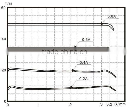 GV40-4-AT series hydraulic proportional solenoid valve