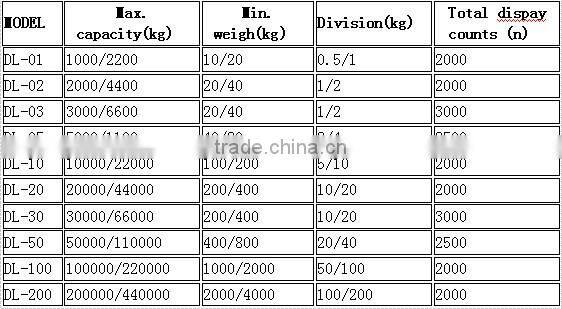 digital 1ton electrico hand dynamometer