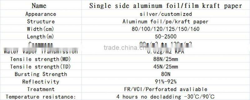 Aluminum foil wrapping paper/ Aluminum foil laminated paper/Aluminum foil coated kraft paper