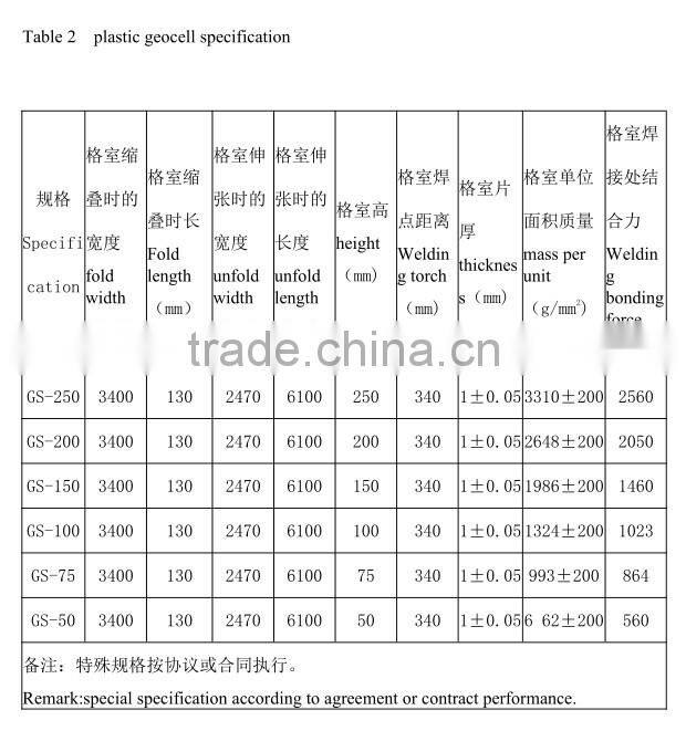 Smooth Black Perforated HDPE Geocell