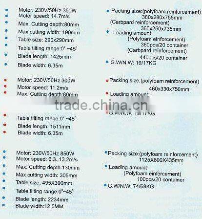 Power machinery--RSS-002 Scroll Saw (2282)