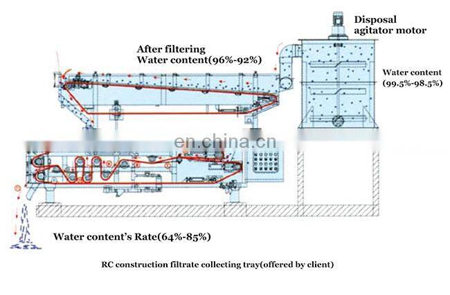 Small Belt Filter Press For Mud Slurry Dewatering