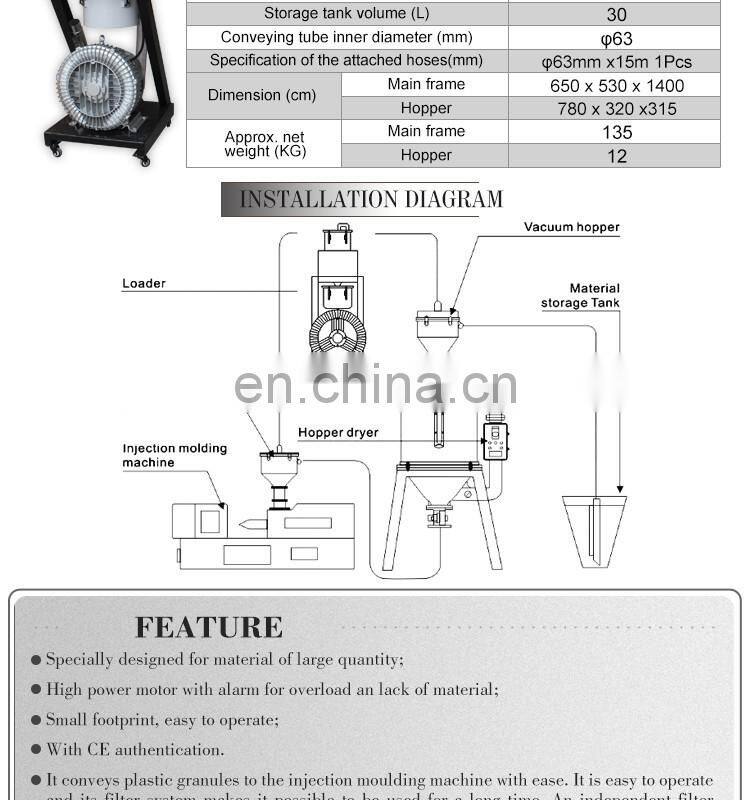 Granules Material Hopper Loader Vacuum Auto Loader For Extrusion Machine