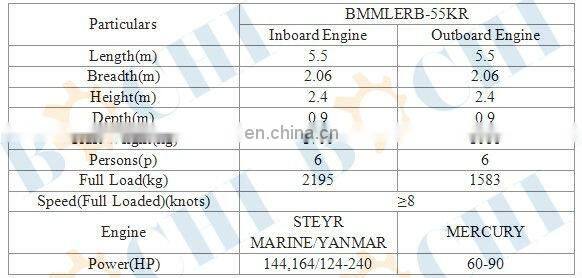 FRP Rescue Sell Open Lifeboat