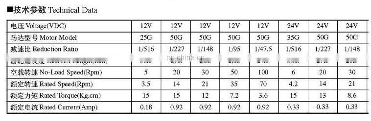 ZGB37RG17.4i 12V 300rpm shaft permanent magnetic motor ZGB37 dc speed-down motor high torque motor