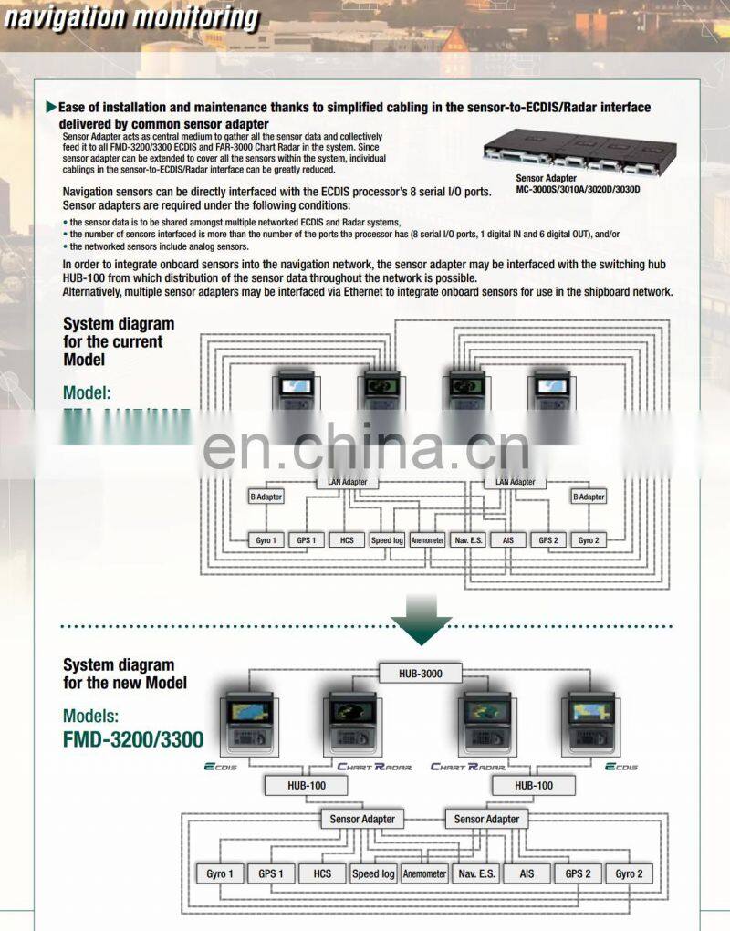 Marine electronics maritime navigation communication FMD-3200 FMD-3300 ENC electronic chart display and information system ECDIS