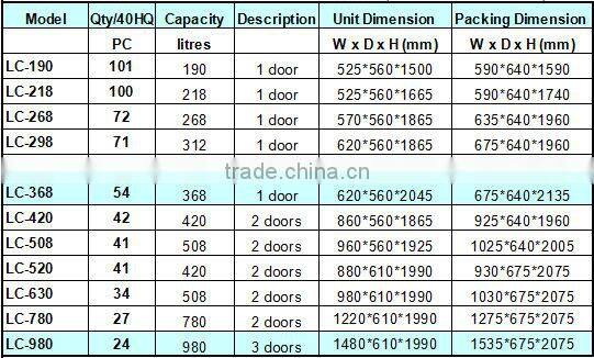 sticker printed beverage showcase, supermarket equipment