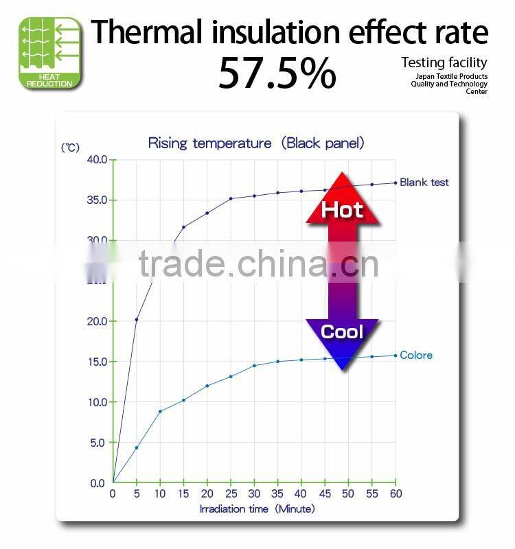 Flame retardant heat reduction continuous curtain fabric made from polyester