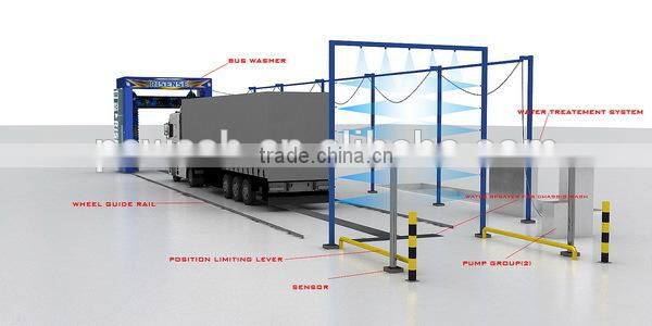 PE-730 Automatic Bus Wash Machine, Automatic Bus Wash Equipment, Bus Wash