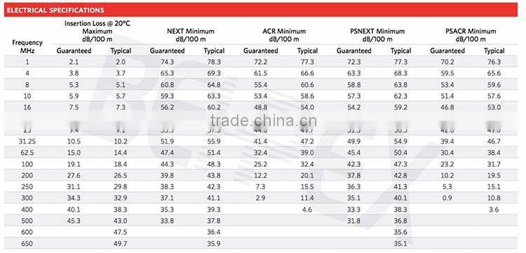 10GB 600MHz CAT7 SFTP Solid Cable Cat 7 Copper wires