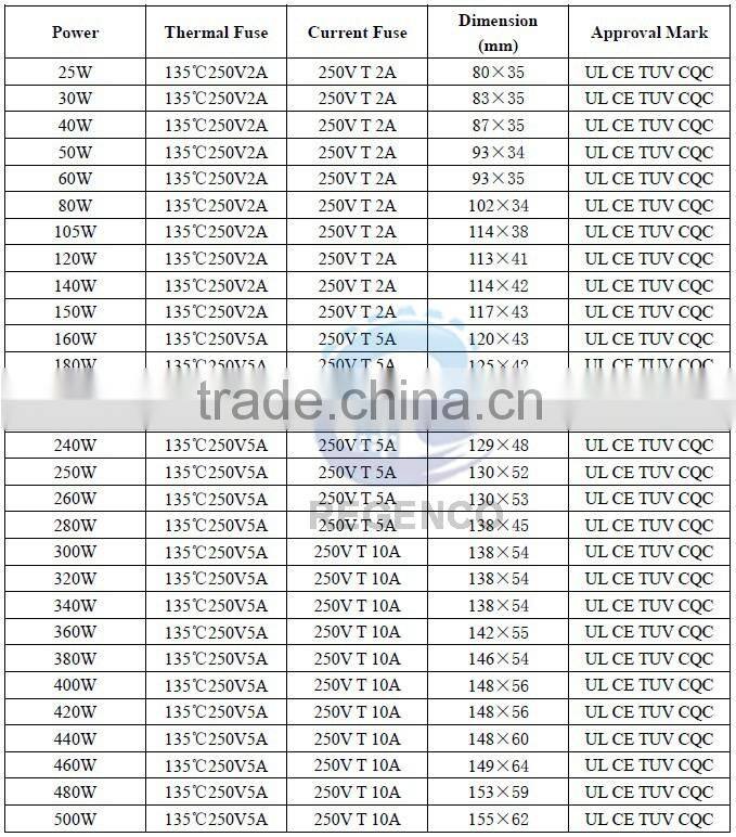 Toroidal Transformer for Medical Equipment