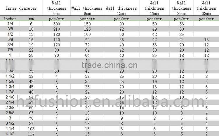 rubber foam for hot water pipe pipe