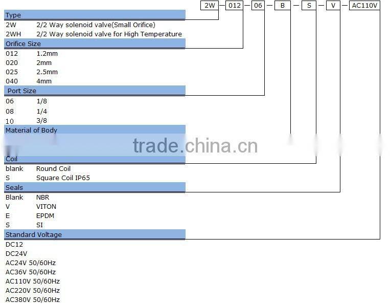 2W025 high pressure 2/2 way direct action smaill orifice Solenoid Valve (air/water/steam) water valve