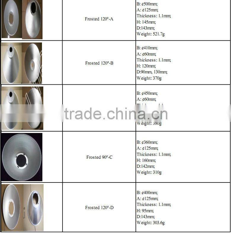 High Quality Aluminum Reflector of LED High Bay Light IP65