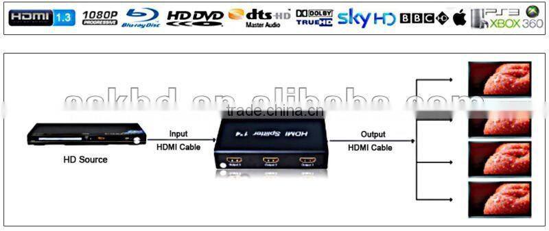 hdmi digital audio splitter