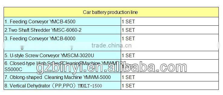 waste car battery recycling equipment alkaline battery recycling line