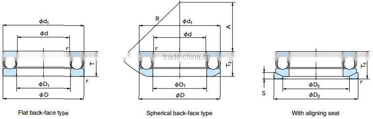 Thrust ball bearigs 51104