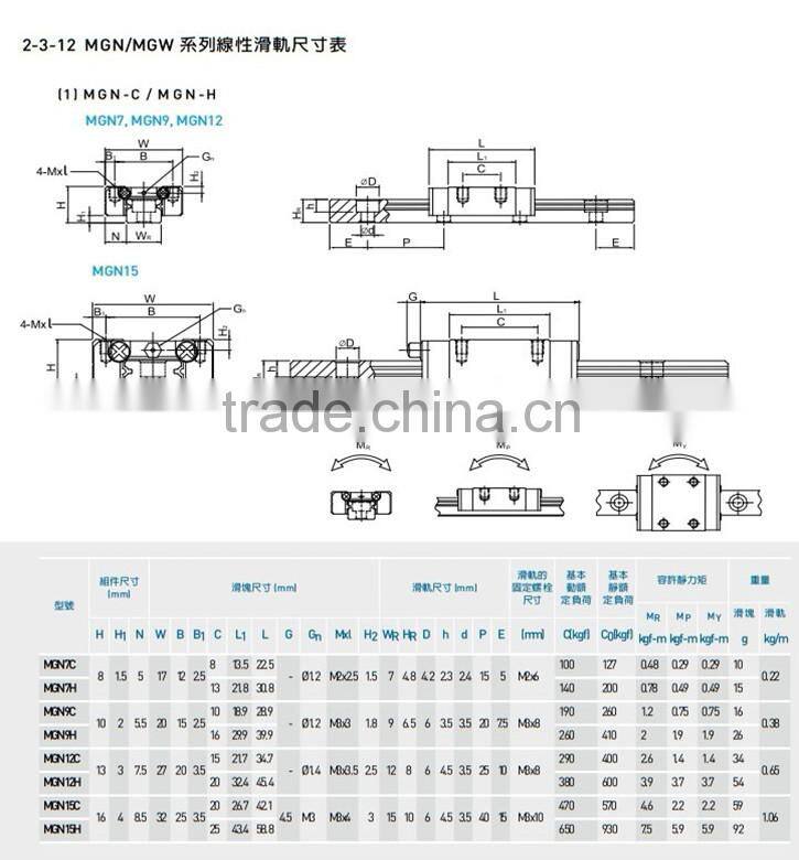 miniature linear guide MGN/MGW series with a slider
