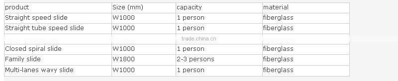 High Quality Whole Sale Price Fiberglass Open Spiral Water Slide