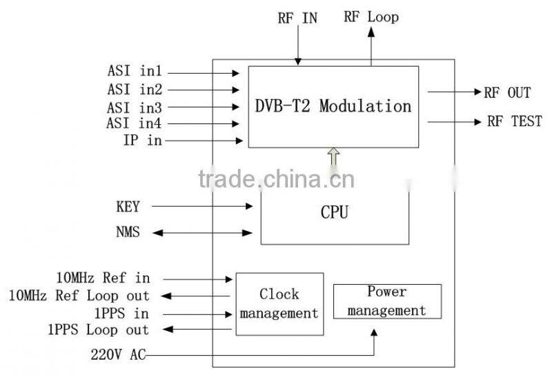 Digital TV Modulator Used IN DVB-T2 Headend System