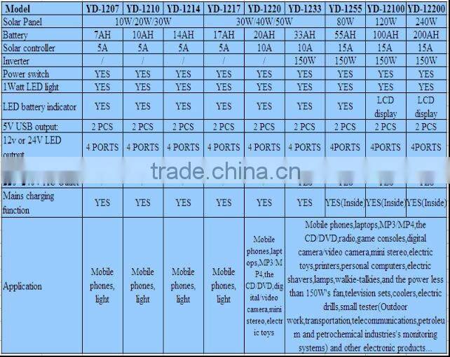Solar Power System/ Solar DC System