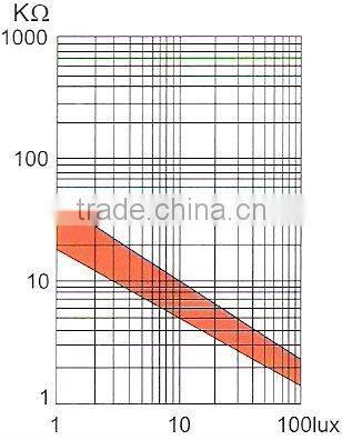 photocell sensor for light switch