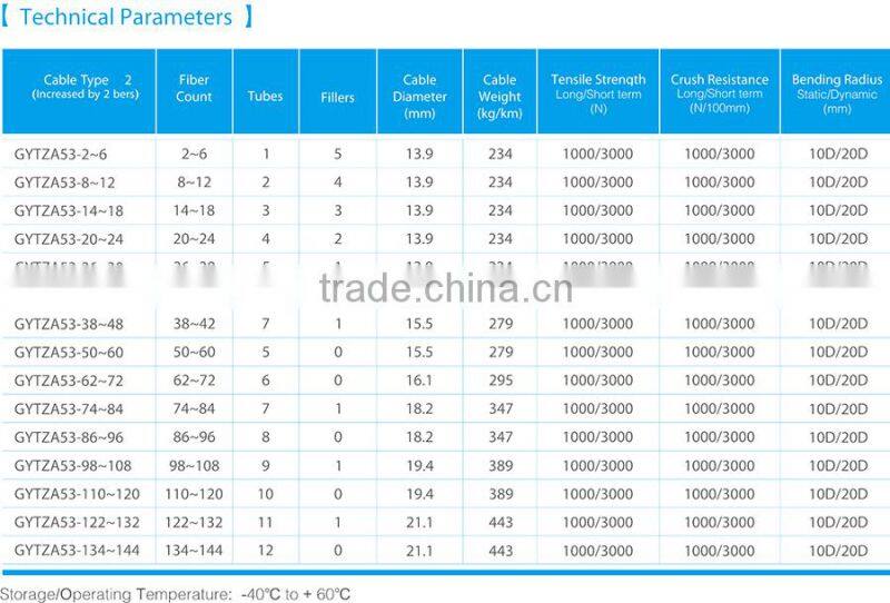 LSZH Cable GYTZA53 Anti-Rodent Fiber Optic Cable Outdoor Stranded Single Mode Layer Armored Optic Cable