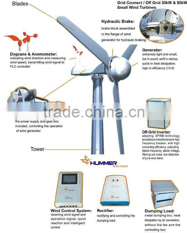 50kw wind generator direct driven PMG wind aero generator with CE cert
