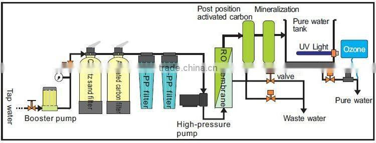 Hot & Cold & Normal temperature Water Dispenser