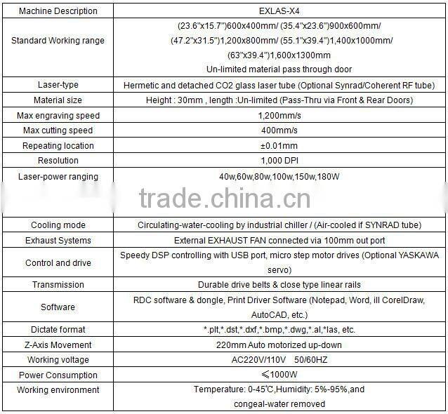 New EXLAS-X4-6090 Co2 laser cutting and engraving machine for highly controllable, repeatable and accurate process