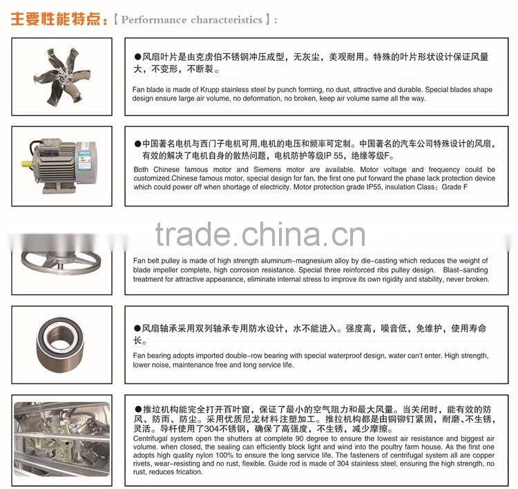 Centrifugal exhaust fan 380v/push-pull ventilation fan