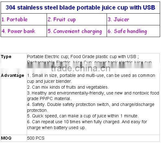 Factory supply! food grade glass electric juice cup with USB