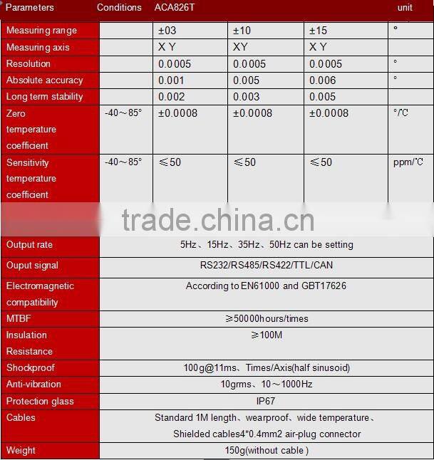 Chinese Factory Angle Finder Sensor Accurate Angle Finder High Zero Drift Performance