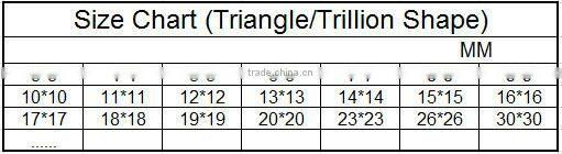Wuzhou Messigems Custom Trillion 12x12 London Topaz Crystal Stone Design For Dress
