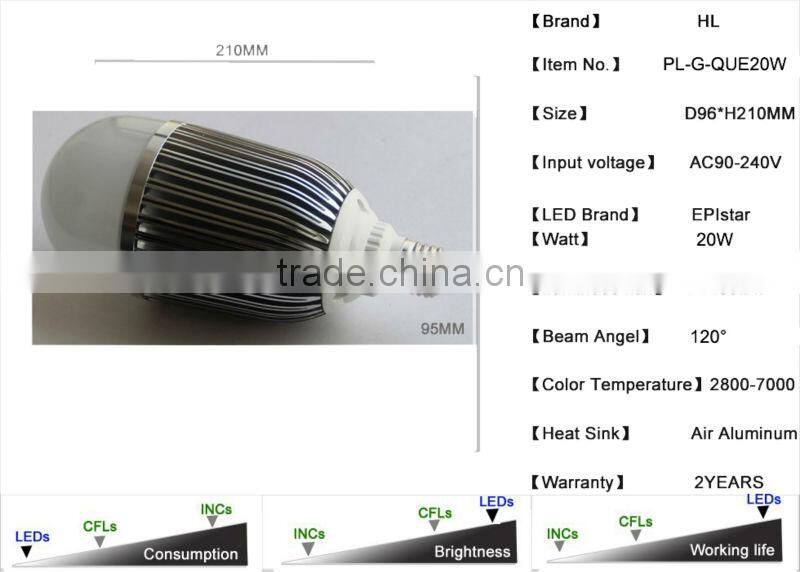 E27 18W 1620LM 6000K White Led Candle Bulb(110-220V)