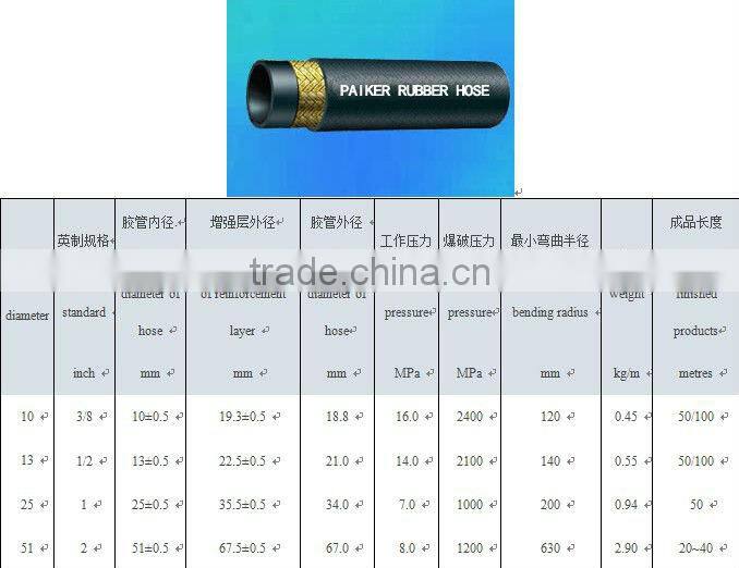 Excellent quality fuel oil resistant nitrile rubber hose