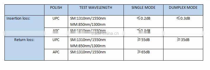 FC/PC-FC/PC duplex 3M 10G om3 50/125 3.0mm pvc/lszh fiber optiic