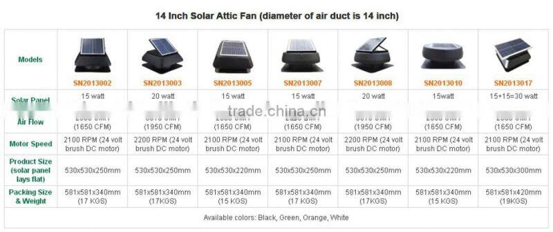 20W Solar Powered Attic Vents