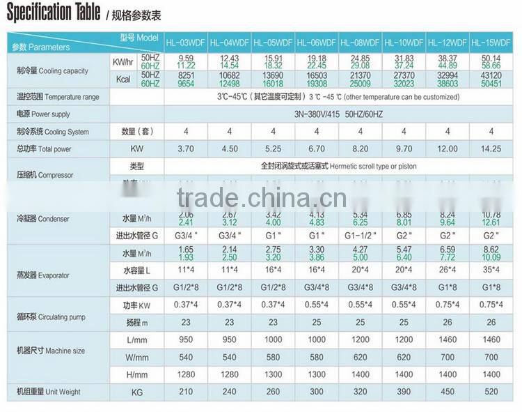 HL-04WDF Water Cooled Multi Temperature Chiller for Plastic industry