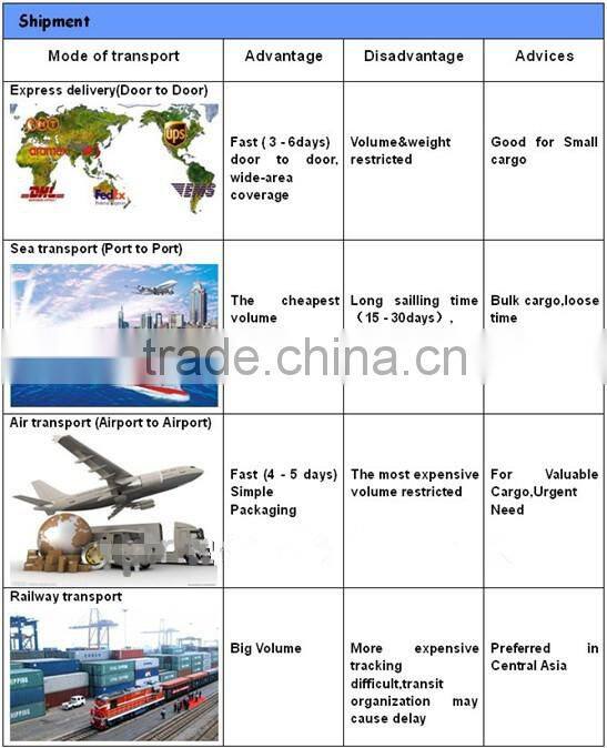 FM-7151 Best-selling Anesthesia Ventilator for medical