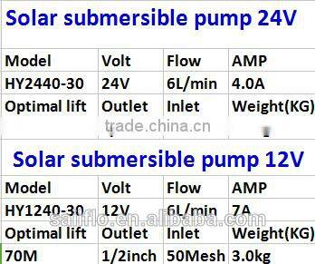 Sailfo 12v/24v dc submersible solar 12v dc water pump for irrigation