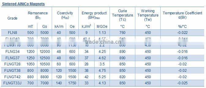 rare earth magnet / AlNiCo magnet
