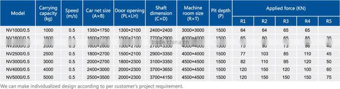 Warehouse Cargo Lift/Freight Warehouse Cargo Lift/Vertical Goods Elevator