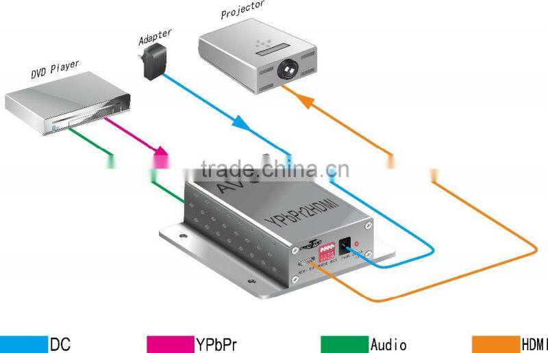 HDMI Extender Over Twisted Pair Over CAT5/5e/6/6e Signal Extender