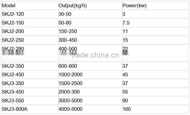 pellet fertilizer machine for sale,hot sale organic fertilizer pellet machine