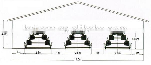 100% Response Rate Cheap Industrial Chicken Coop