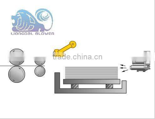 China hot Selling electric high pressure garden blower