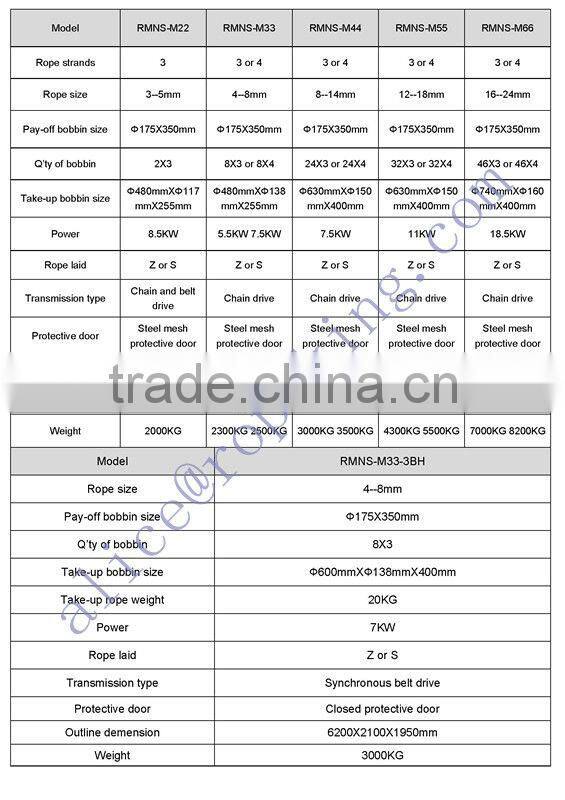 NYLON ROPE MONOFILAMENT MAKING MACHINE, NYLON EXTRUSION MACHINE M :0086 15163879588 email:alice@ropeking.com
