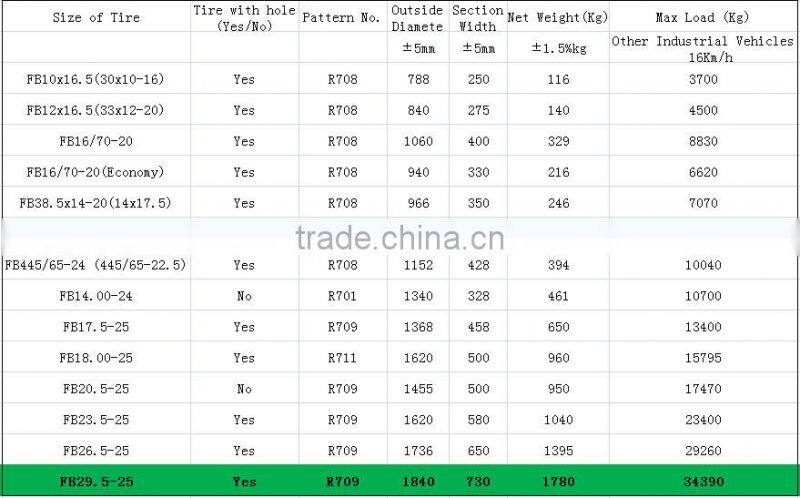 solid tyes 18.00x25 18.00-25 Solid Rubber Tires For Hyster Masted Container Handlers H1150HD-CH With Long Warranty