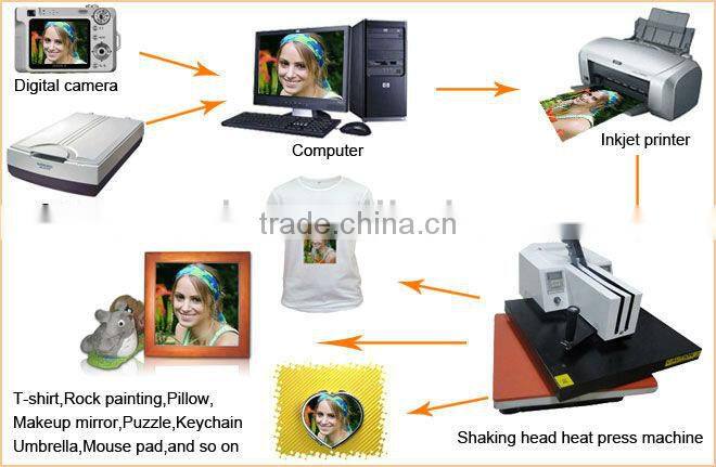 Combo heat press machine price